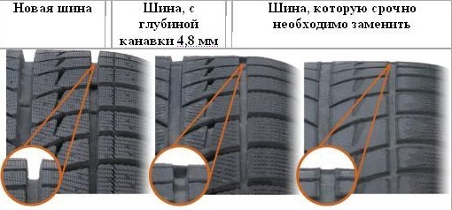 Минимальная-глубина-протектора-шины.jpg